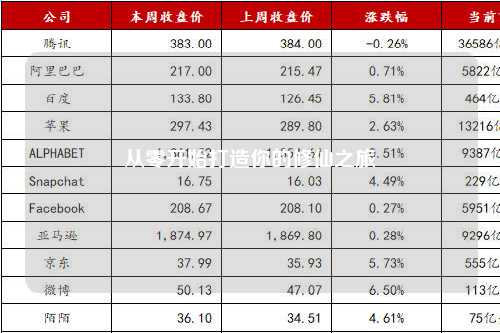 從零開(kāi)始打造你的修仙之旅