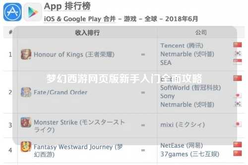 夢(mèng)幻西游網(wǎng)頁版新手入門全面攻略