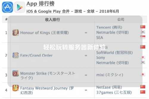 輕松玩轉(zhuǎn)服務(wù)器新體驗